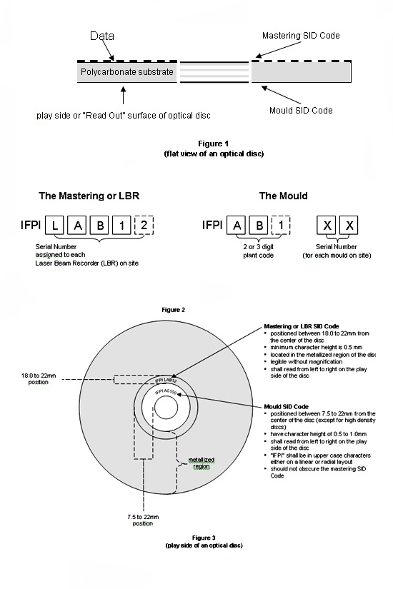 Rules and Regulations Implementing Republic Act No. 9239 (Optical Media Act of 2003)